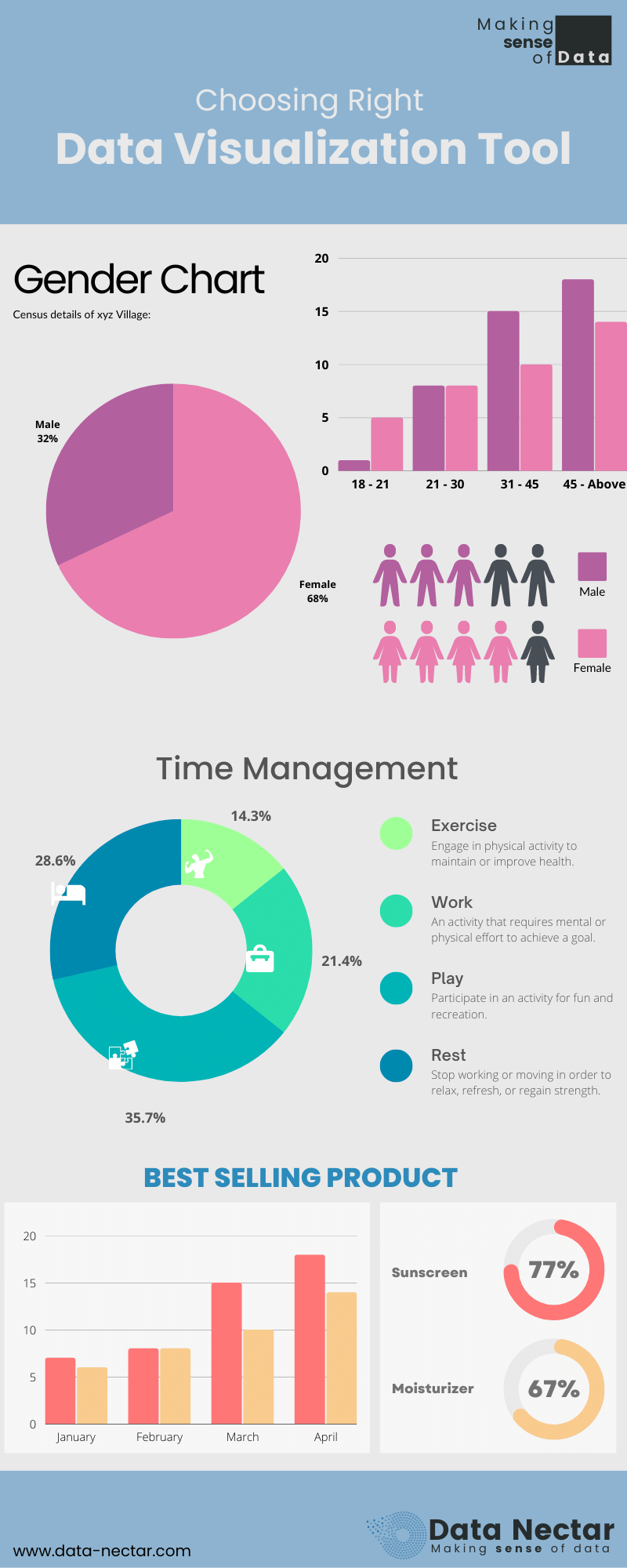 How To Choose The Best Data Visualization Tools Data Nectar