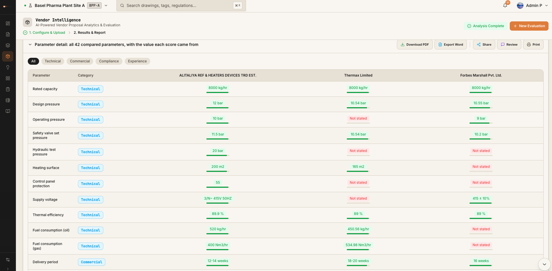 Flux Source side-by-side vendor parameter comparison