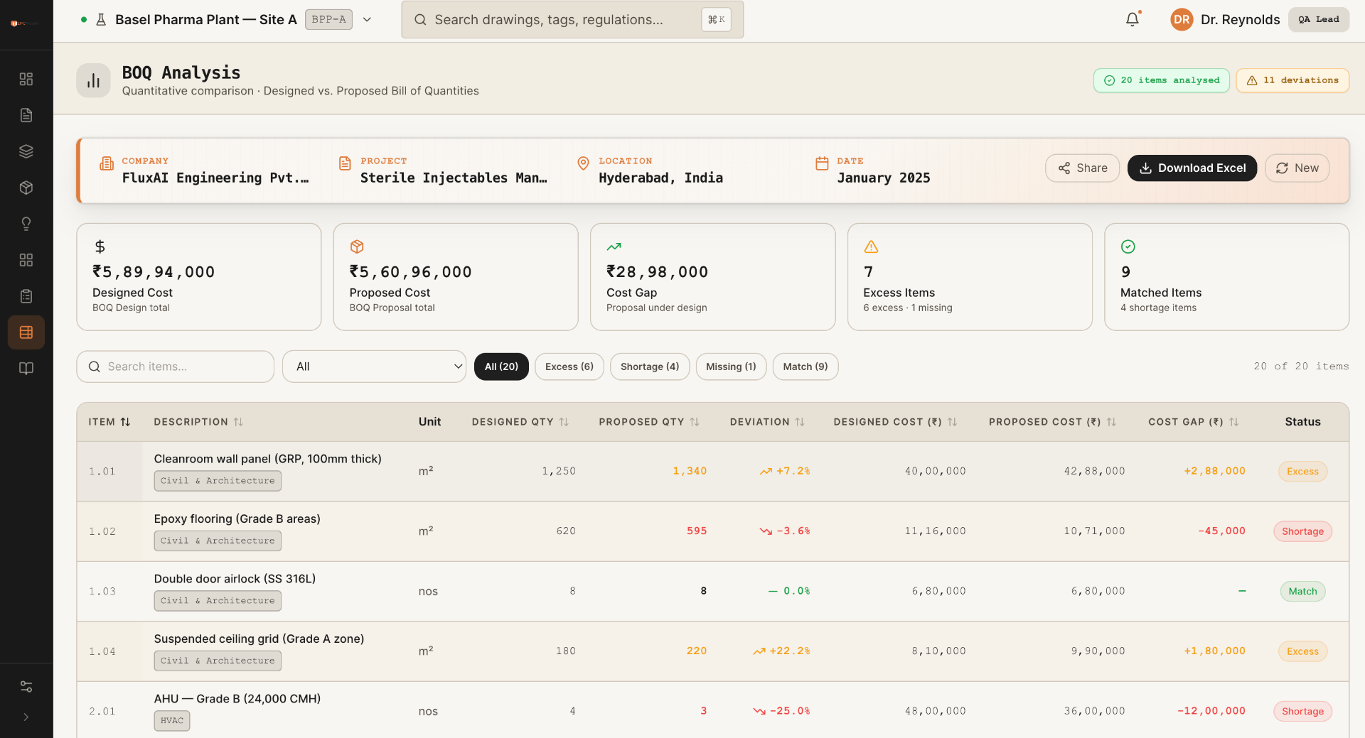 Flux AI BOQ and cost estimation workspace showing quantified engineering scope