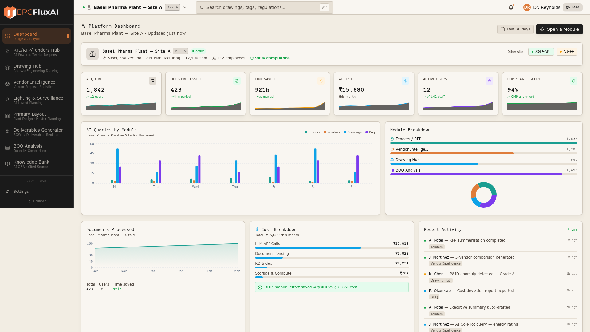 Flux AI FEED control room dashboard